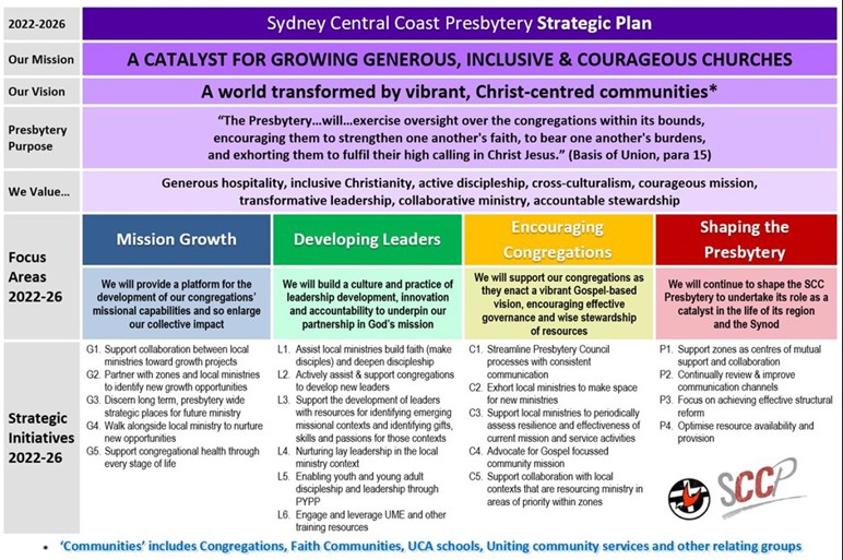 A Catalyst for growing Generous, Inclusive and Courageous Churches.
